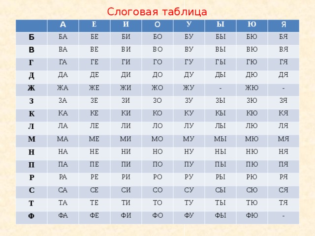 Слоговая таблица. Цветные слоговые таблицы. Слоговые таблицы на каждую букву. Слоговая таблица по букварю. Слоговая таблица сторожевой.