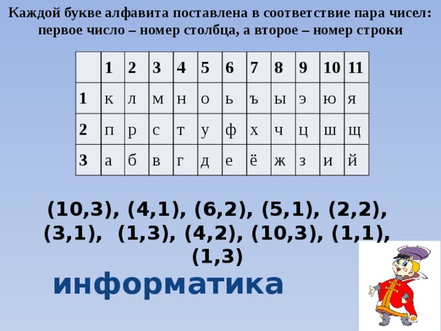 Следующее число 1. Каждой букве алфавита поставлена в соответствие. Каждой букве алфавита поставлена в соответствие пара. Каждой букве алфавита поставлена в соответствие пара чисел. Каждой букве алфавита поставлена в соответствие число.