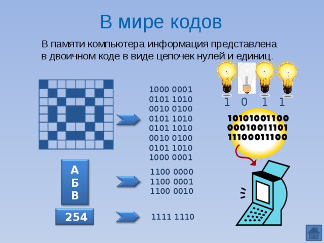 Проект по информатике кодирование и шифрование