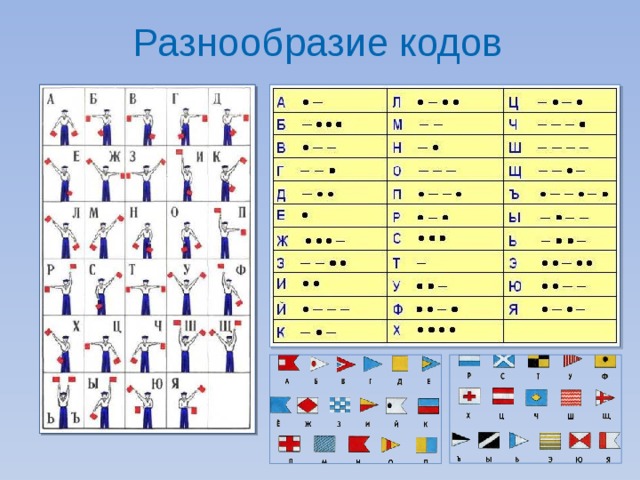 Презентация на тему кодирование и шифрование информации