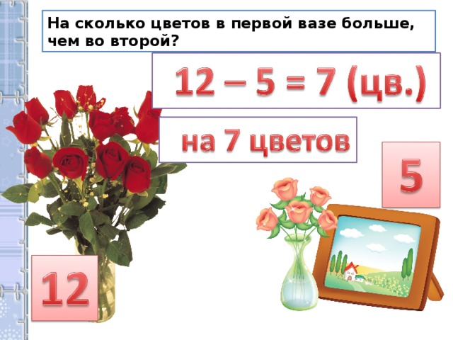 Сколько цветочков поместится. Первой вазе 4 цветка а во второй -на цветок меньше. В большой(вазе) цыфраи3.