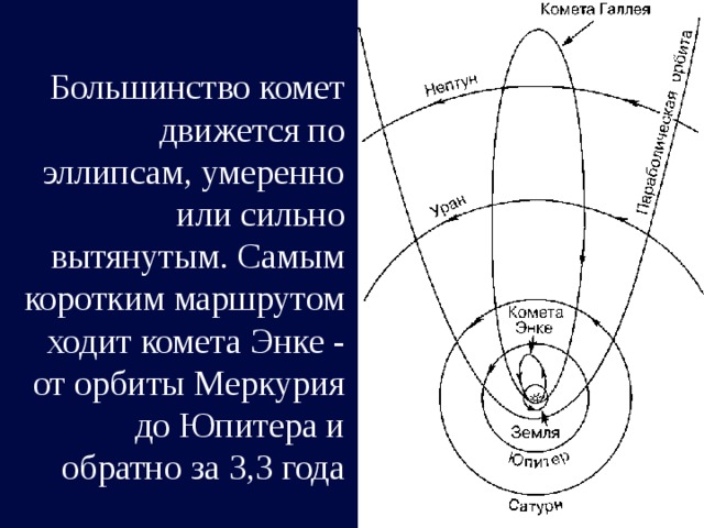 Орбита кометы галлея схема