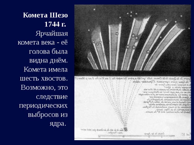 Комета Шезо 1744 г.   Ярчайшая комета века - её голова была видна днём. Комета имела шесть хвостов. Возможно, это следствие периодических выбросов из ядра.     