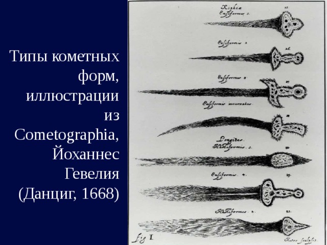 Типы кометных форм, иллюстрации из Cometographia, Йоханнес Гевелия (Данциг, 1668) 