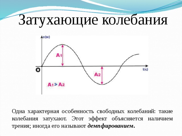 Что такое колебания. Особенности свободных колебаний. Затухающий синус. Для затухающих колебаний характерно. Наиболее характерные особенности колебаний ?.