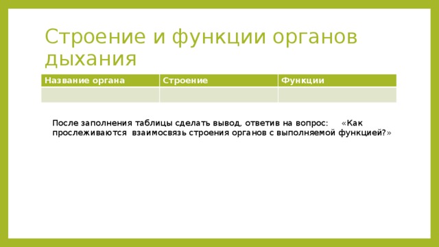 Строение и функции органов дыхания Название органа Строение Функции После заполнения таблицы сделать вывод, ответив на вопрос: «Как прослеживаются взаимосвязь строения органов с выполняемой функцией?» 