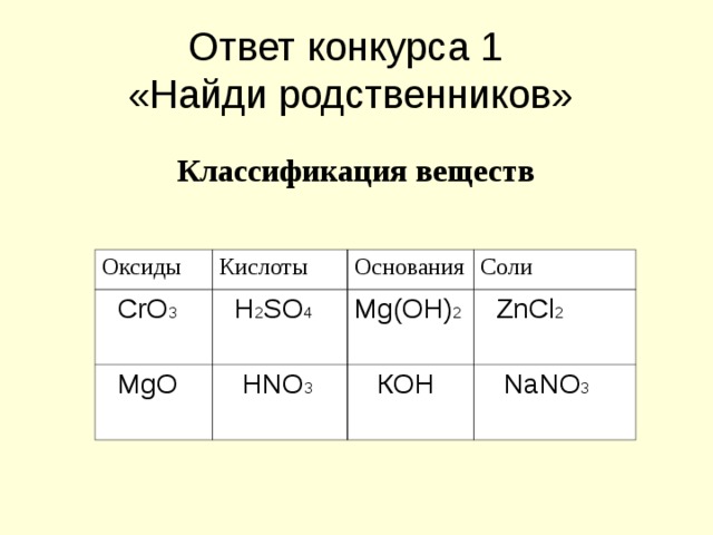 Ответ конкурса 1  «Найди родственников»  Классификация веществ  Оксиды Кислоты  С r О 3 Основания  М g О  Н 2 S О 4 Соли М g (ОН) 2  Н NO 3  Zn С l 2  КОН  N а NO 3 