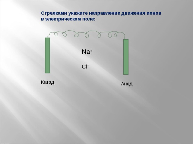 Стрелками укажите направление движения ионов в электрическом поле: Na + Cl - Катод Анод 