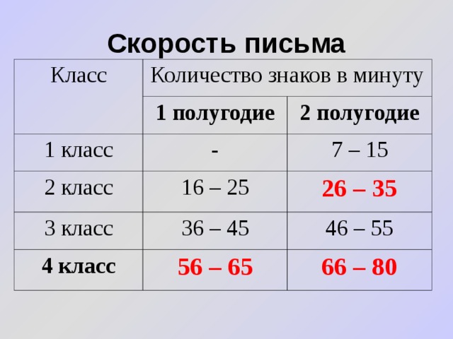 4 литра в минуту