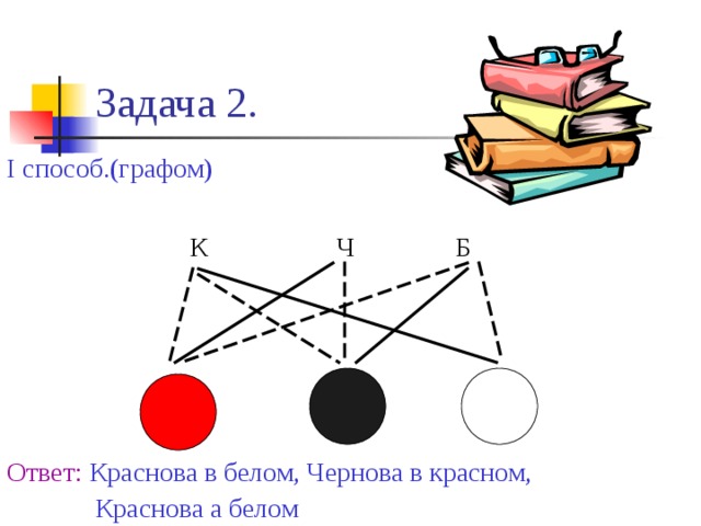 На одной из них были. Встретились три подруги Белова Краснова. Встретились 3 подруги Белова Краснова и Чернова решение. Задача подружки встретились три подруги Белова Краснова Чернова. Белова Краснова Чернова встретились три.