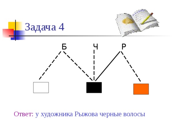 3 белых и 1 черный. Скульптор Белов скрипач Чернов и художник Рыжов. В кафе встретились 3 друга скульптор Белов скрипач Чернов. В кафе встретились три друга Белов скрипач Чернов и художник Рыжов. Встретились три друга скульптор Белов скрипач.