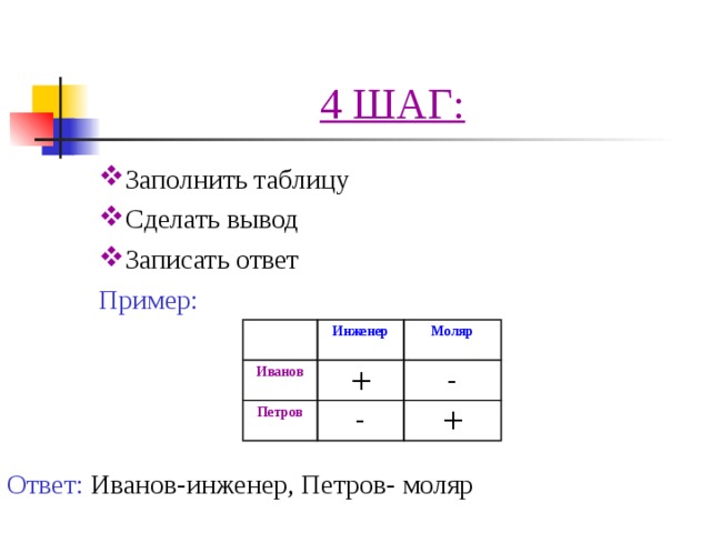 Ответы петровой. 4 Шаг таблица. Таблица по четвертому шагу. 4 Шаг анонимных алкоголиков пример таблицы. 4 Шаг АА таблица.