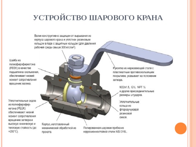 УСТРОЙСТВО ШАРОВОГО КРАНА 