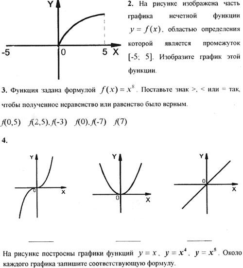 На рисунке изображены части графиков функций f x k x и g x c x