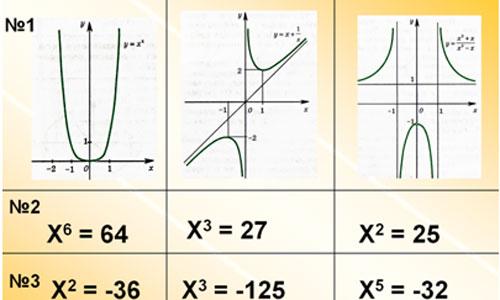 X 9 график. Корень на графике. Графики чётных корней. График корня четной степени. Корни тема Алгебра 9.