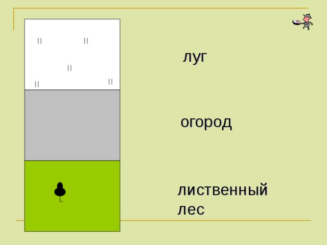 Ориентирование по плану местности