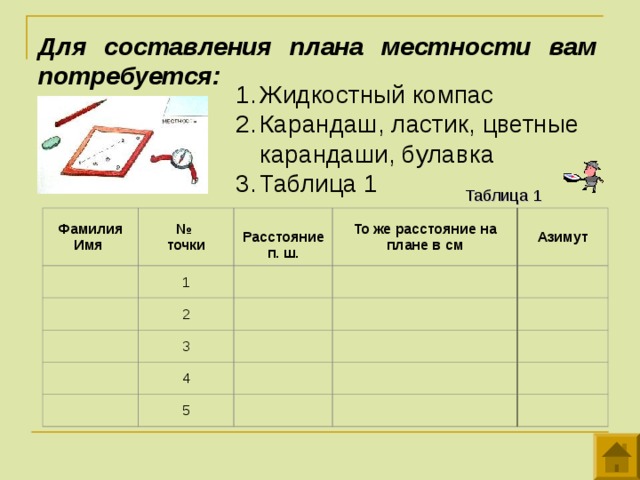 Способы составления простейших планов местности 6 класс