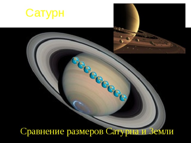 Сатурн  Сравнение размеров Сатурна и Земли