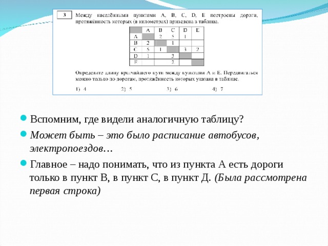 Вспомним, где видели аналогичную таблицу? Может быть – это было расписание автобусов, электропоездов… Главное – надо понимать, что из пункта А есть дороги только в пункт В, в пункт С, в пункт Д. (Была рассмотрена первая строка)