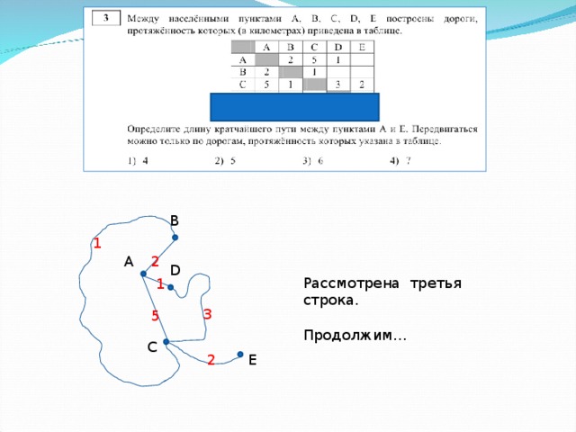 В 1 А 2 D Рассмотрена третья строка. Продолжим… 1 3 5 С Е 2