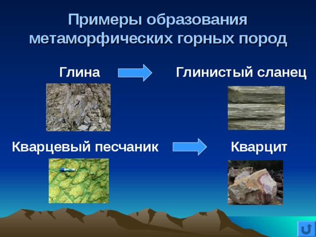 Примеры образования метаморфических горных пород Глина Глинистый сланец Кварцевый песчаник Кварцит 