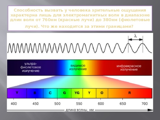 Способность вызвать у человека зрительные ощущения характерна лишь для электромагнитных волн в диапазон е длин волн от 760нм (красные лучи) до 380нм (фиолетовые лучи). Что же находится за этими границами?   
