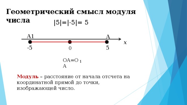 Точка начала отсчета. Модуль числа на координатной прямой 6 класс. Геометрический смысл модуля числа. Геометрическая интерпретация модуля числа. Модуль действительного числа его геометрический смысл.