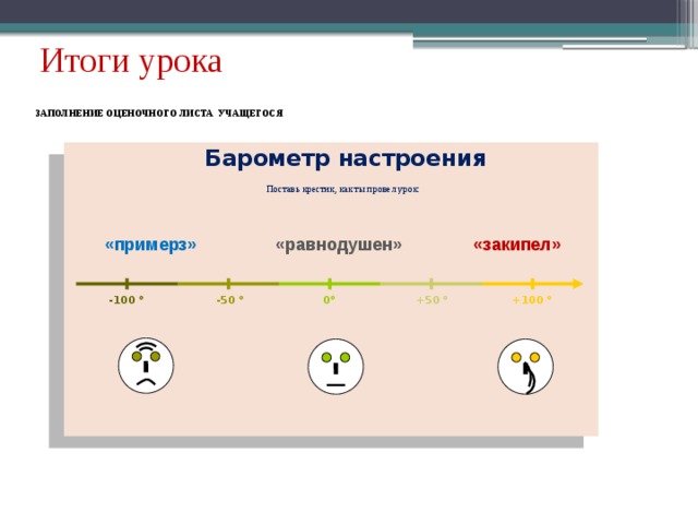 Итоги урока Заполнение Оценочного листа учащегося   Барометр настроения     Поставь крестик, как ты провел урок:     «закипел» «равнодушен» «примерз» -100  0  -50  +50  +100  