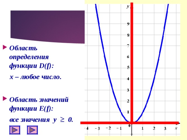 D функции