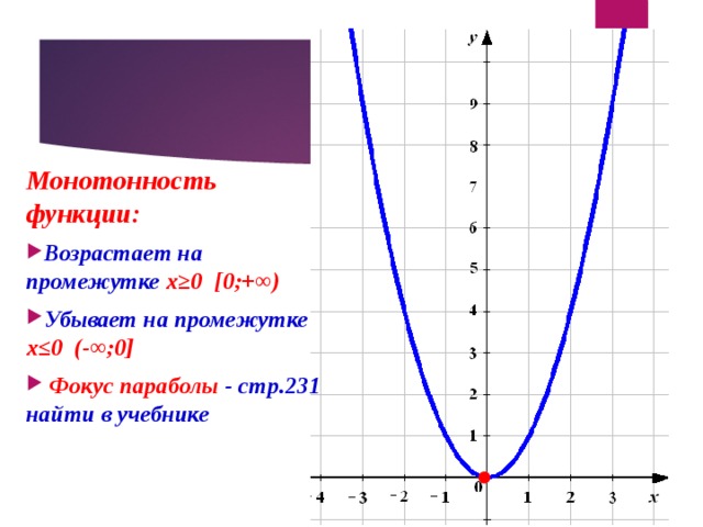 Возрастающая функция y x