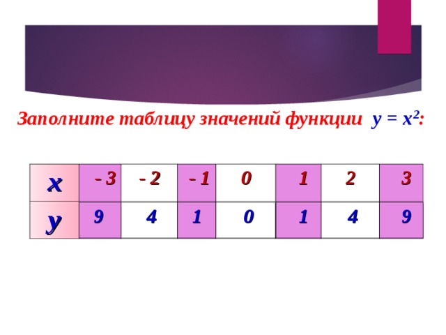 Таблица значений x 2. Заполните таблицу значений функции. Заполни таблицу y=-x. Таблица значений функции y x2. Заполните таблицу функции y.
