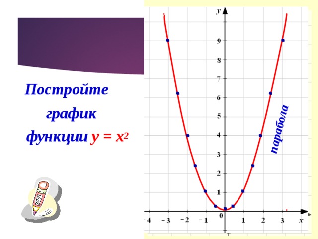 Построить эскиз графика функции y x 2 3 x 2