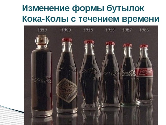 Изменение формы бутылок Кока-Колы с течением времени 