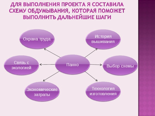 Техника безопасности проект по технологии 7 класс