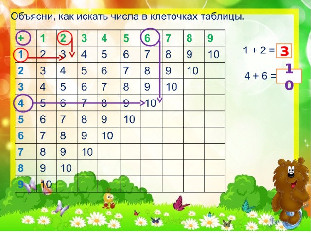 Сложение 1 класс перспектива презентация