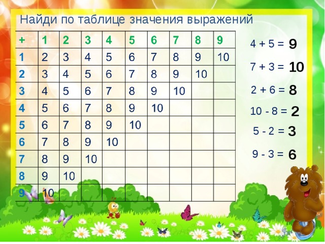 Табличное сложение 1 класс школа россии 2 3 презентация