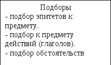 Словарь ребенка как основа развития речи детей