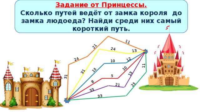 Задание от Принцессы. Сколько путей ведёт от замка короля до замка людоеда? Найди среди них самый короткий путь. 24 21 11 31 31 24 13 33 25 11 33 21 13 8 10 15 12 10 5 