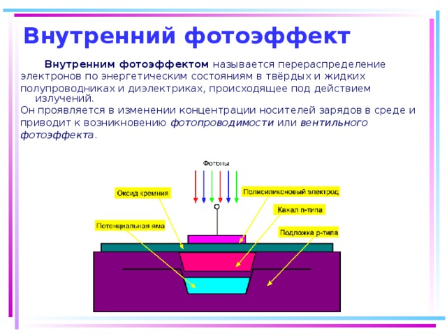 Полупроводниковый фотоэлемент схема