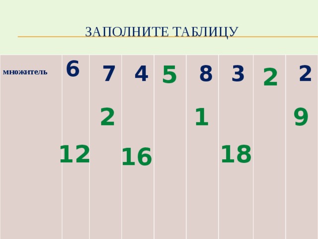 Заполните таблицу  множитель 6   2 множитель  7   4  произведение    4 14  8    3  3  15   8  6   7  2  14  18 5 2 9 1 2 12 18 16 