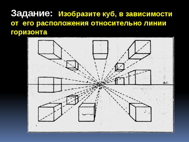 Задание: Изобразите куб, в зависимости от его расположения относительно линии горизонта 