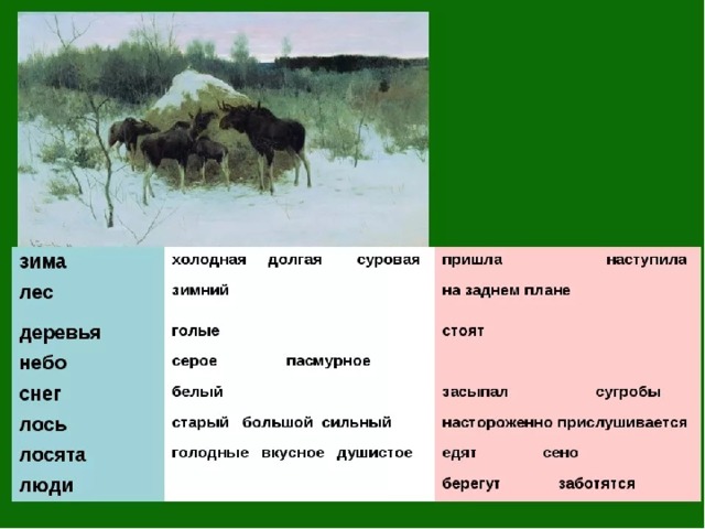 Обучающее сочинение 2 класс перспектива презентация