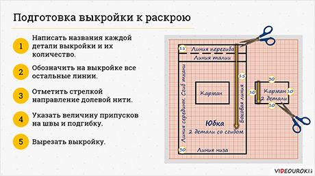 Чертеж выкроек швейного изделия 5 класс технология