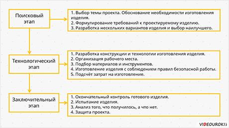 Технология 5 класс для девочек интерьер кухни