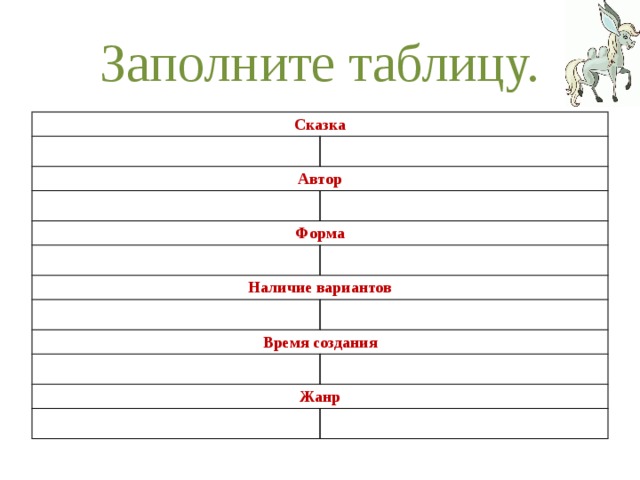 Сравнение авторской и народной сказки 2 класс