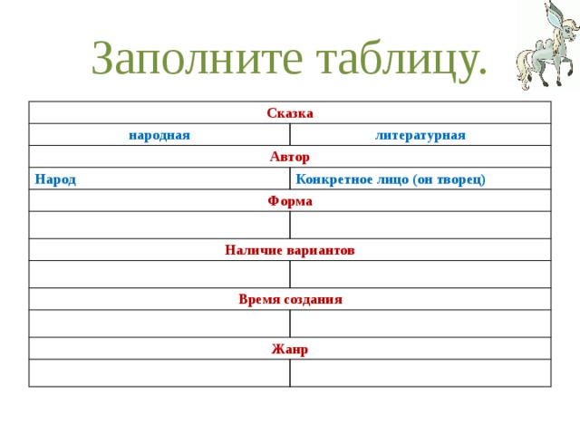 Сказки таблица 2 класс