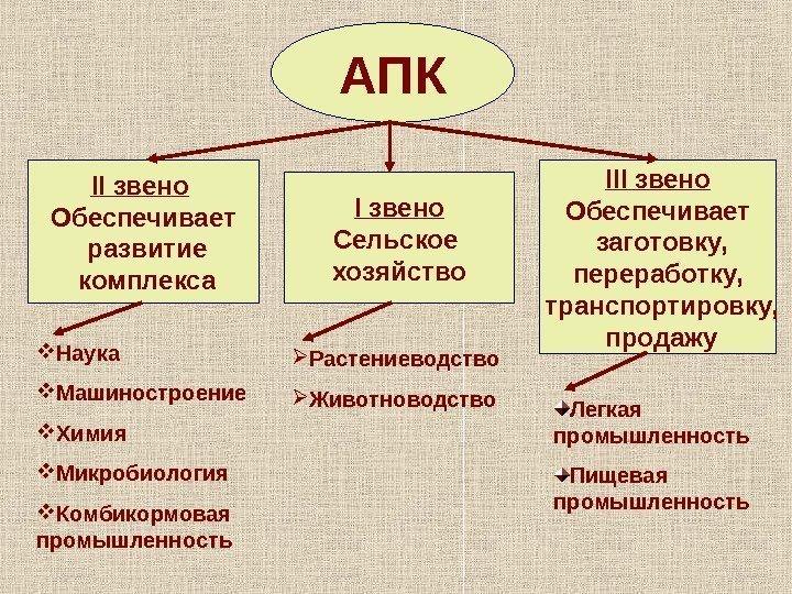 Проект по географии 9 класс на тему