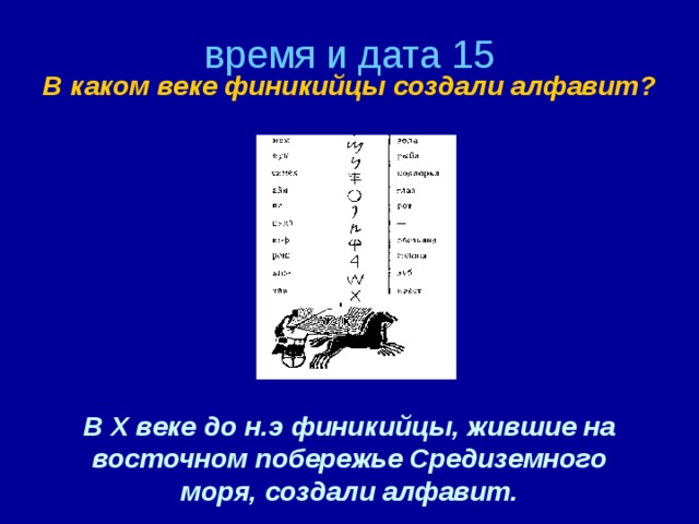 время и дата 15   В каком веке финикийцы создали алфавит? В X веке до н.э финикийцы, жившие на восточном побережье Средиземного моря, создали алфавит.