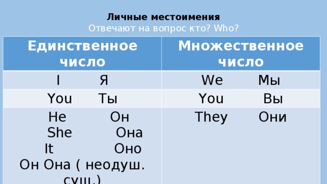 Лица местоимений английский