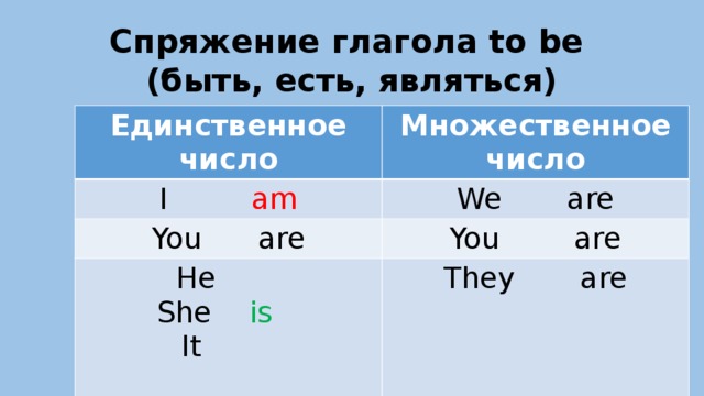 3 лицо единственное число в английском